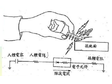 ESD测试国标_ESD测试