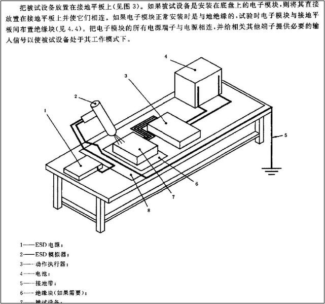 ESD测试标准_ESD测试